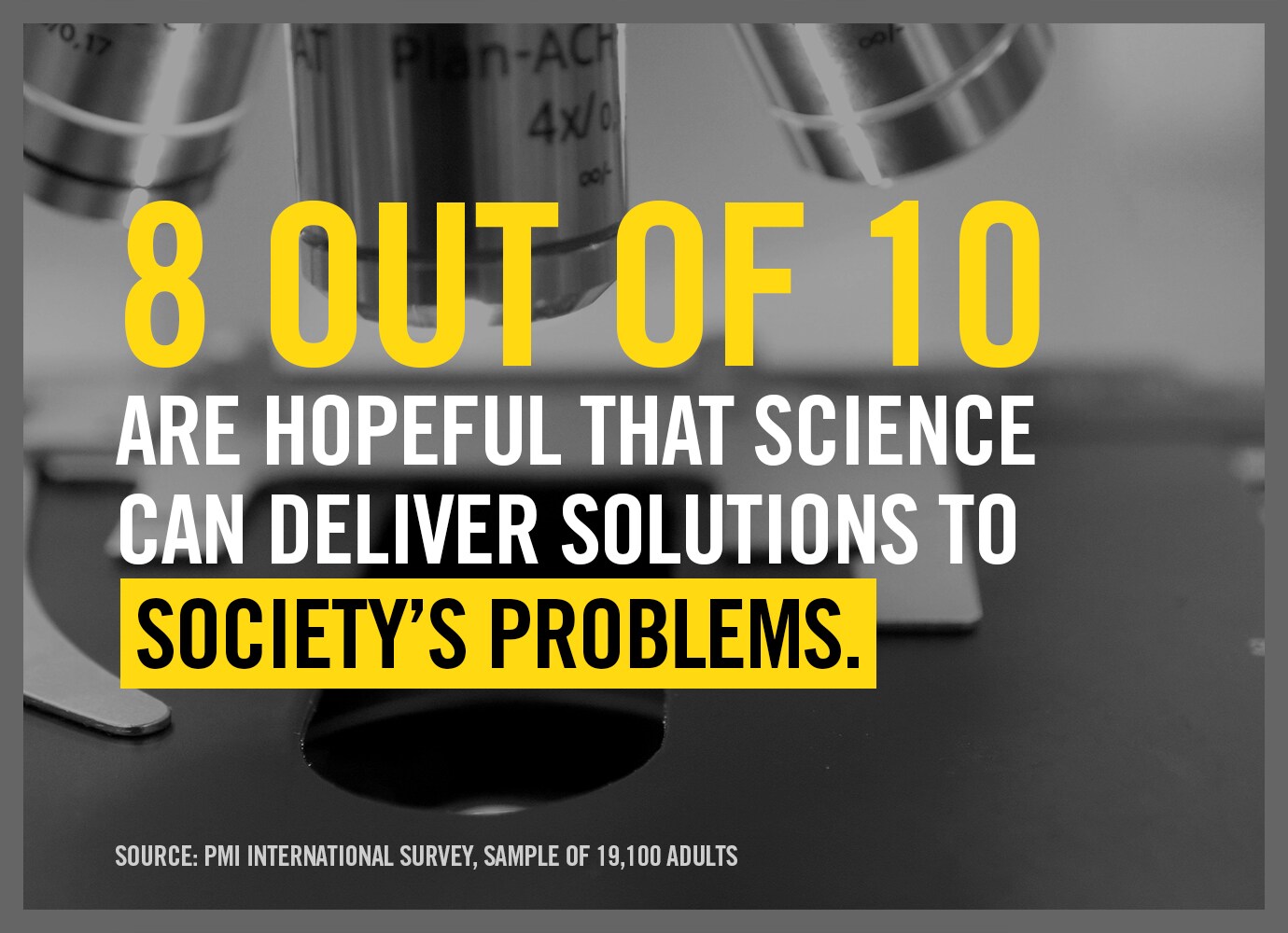 pmi-international-survery-facts