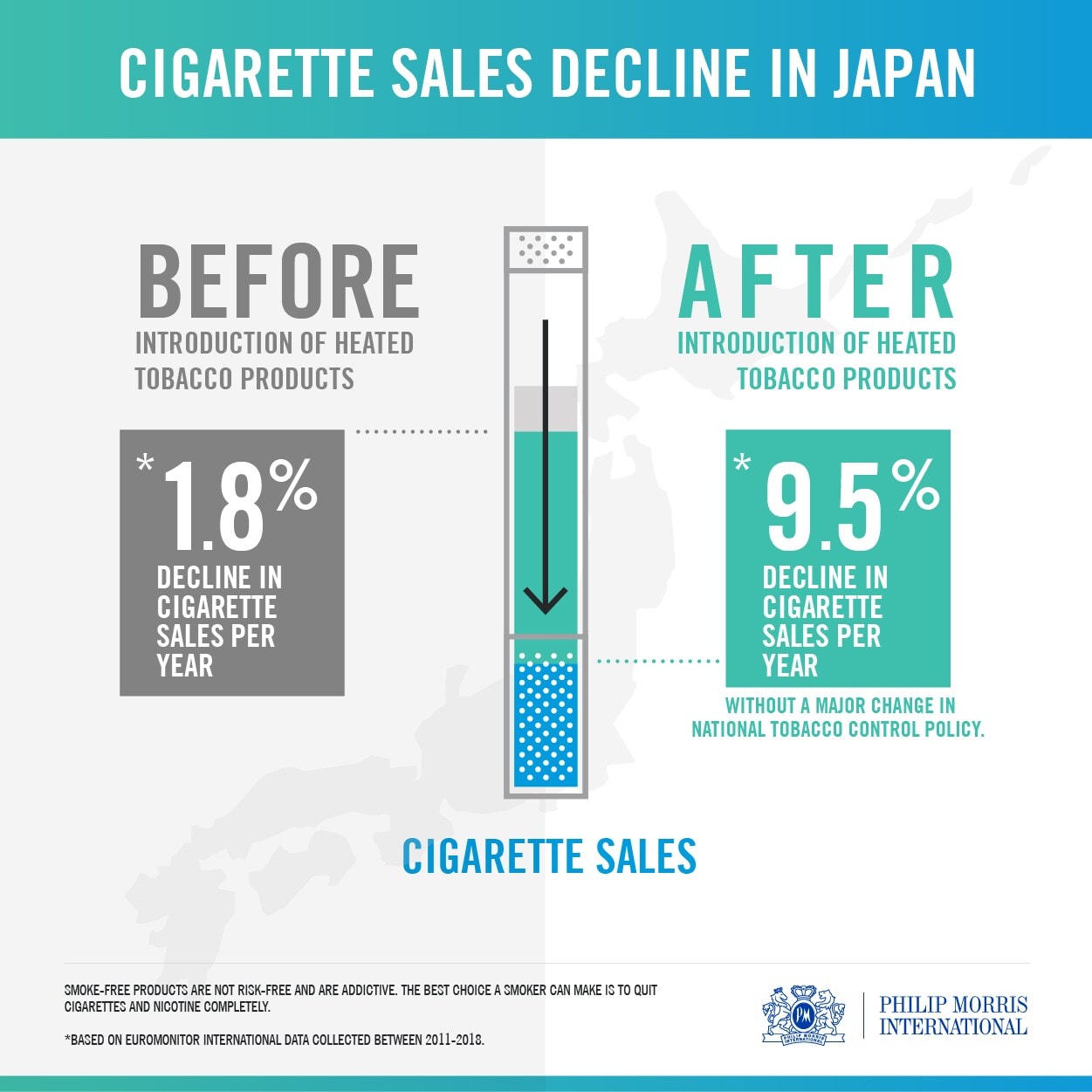 pmi cigarette sales decline in japan