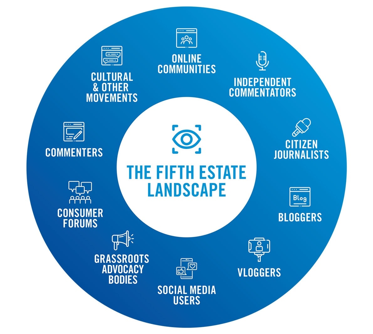 Fifth-Estate-Landscape-padding2