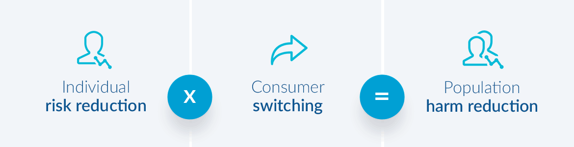 harm-reduction-equation
