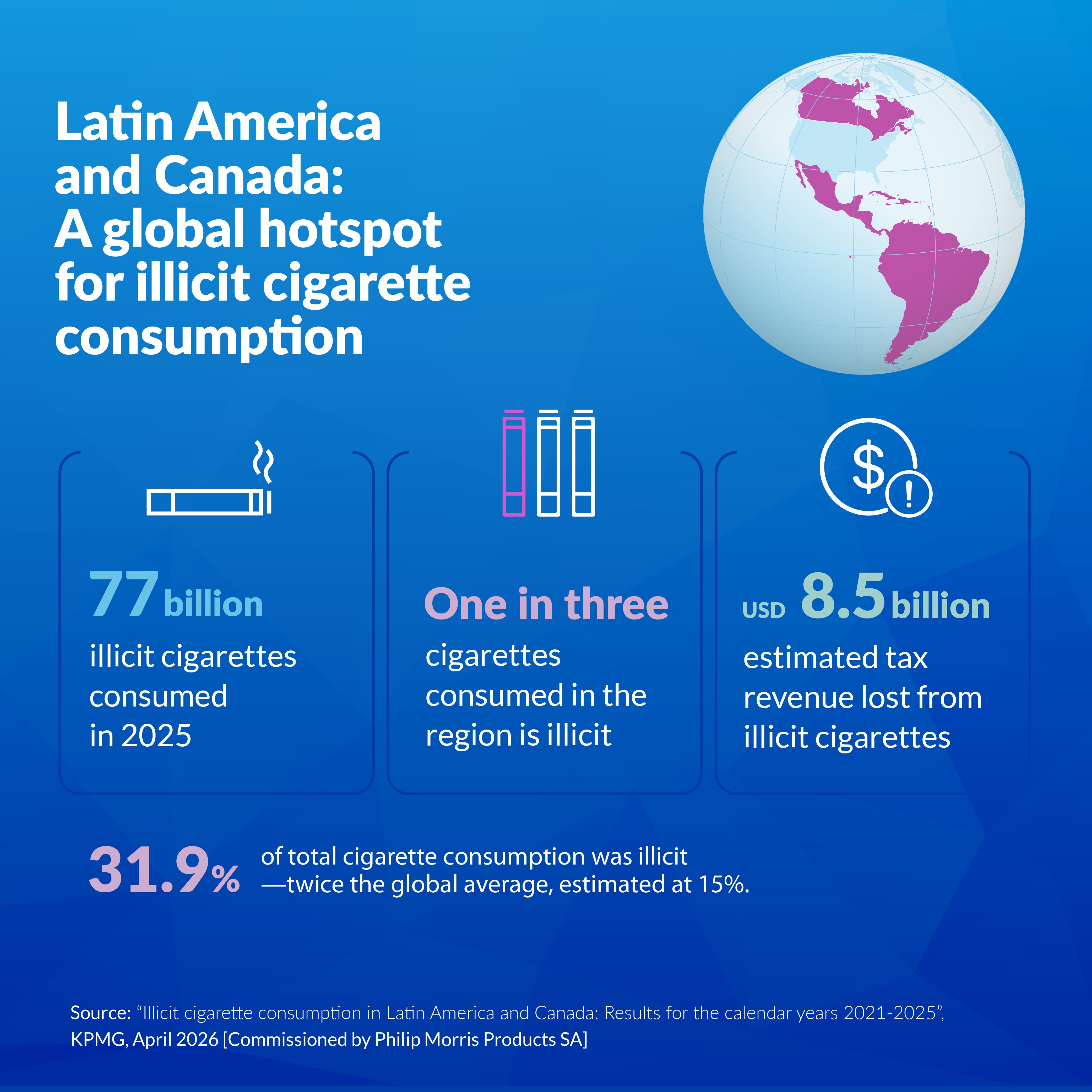Infographic illustrating illicit cigarette consumption in Latin America and Canada.