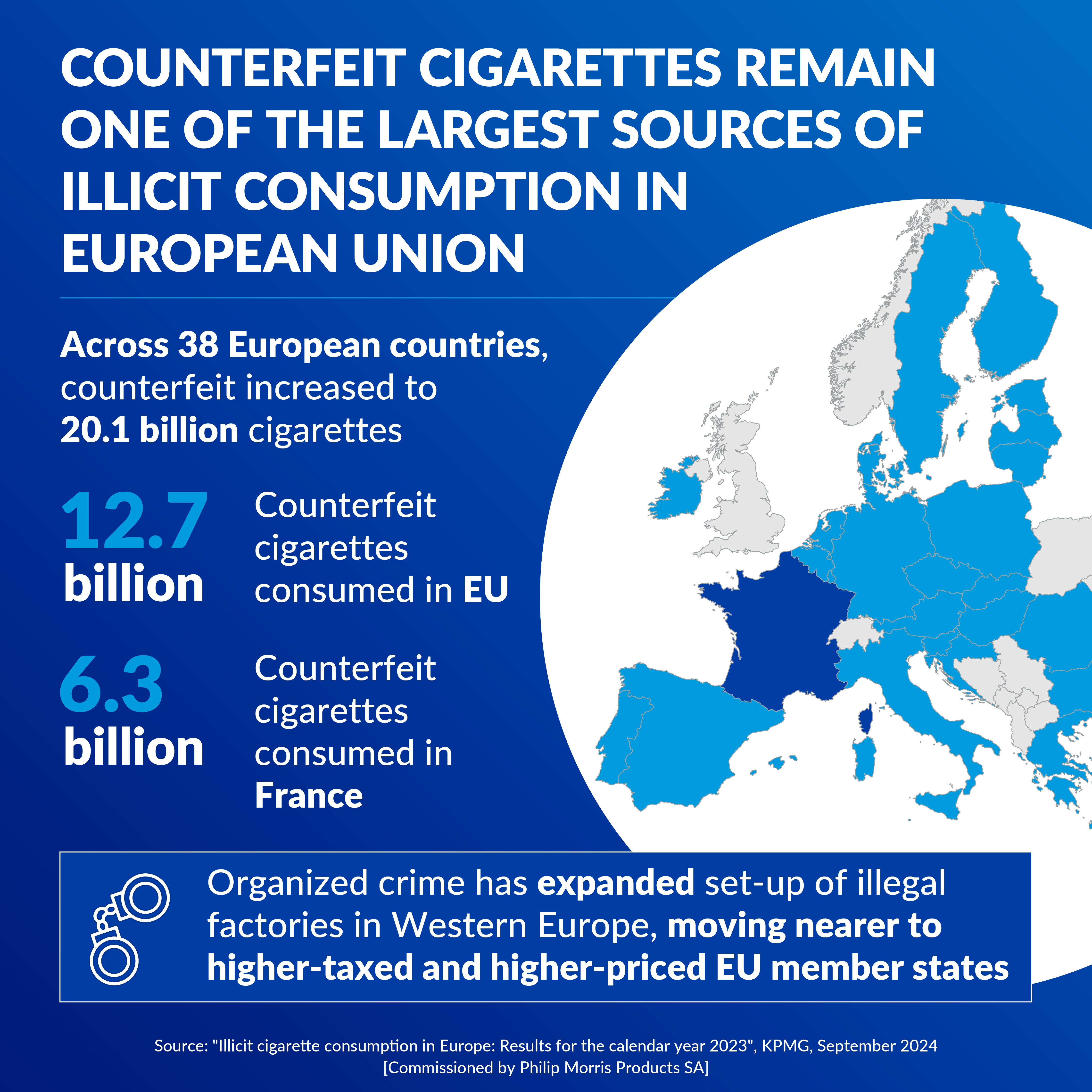 Counterfeit cigarettes remain one of the largest sources of illicit consumption in European Union