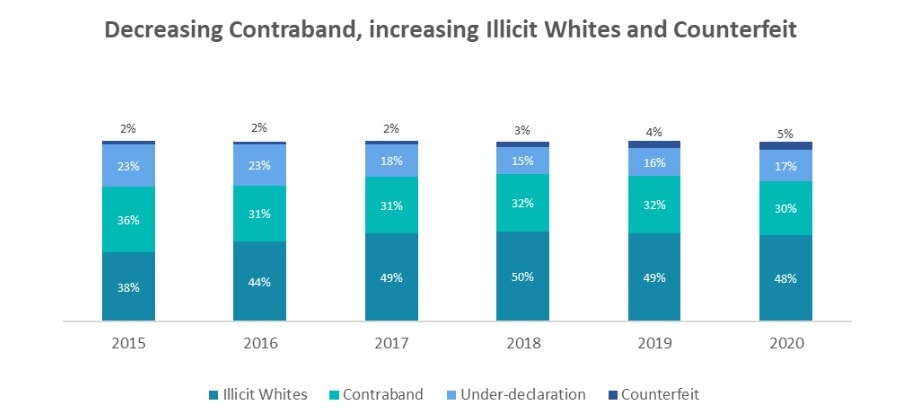 Illicit whites graph