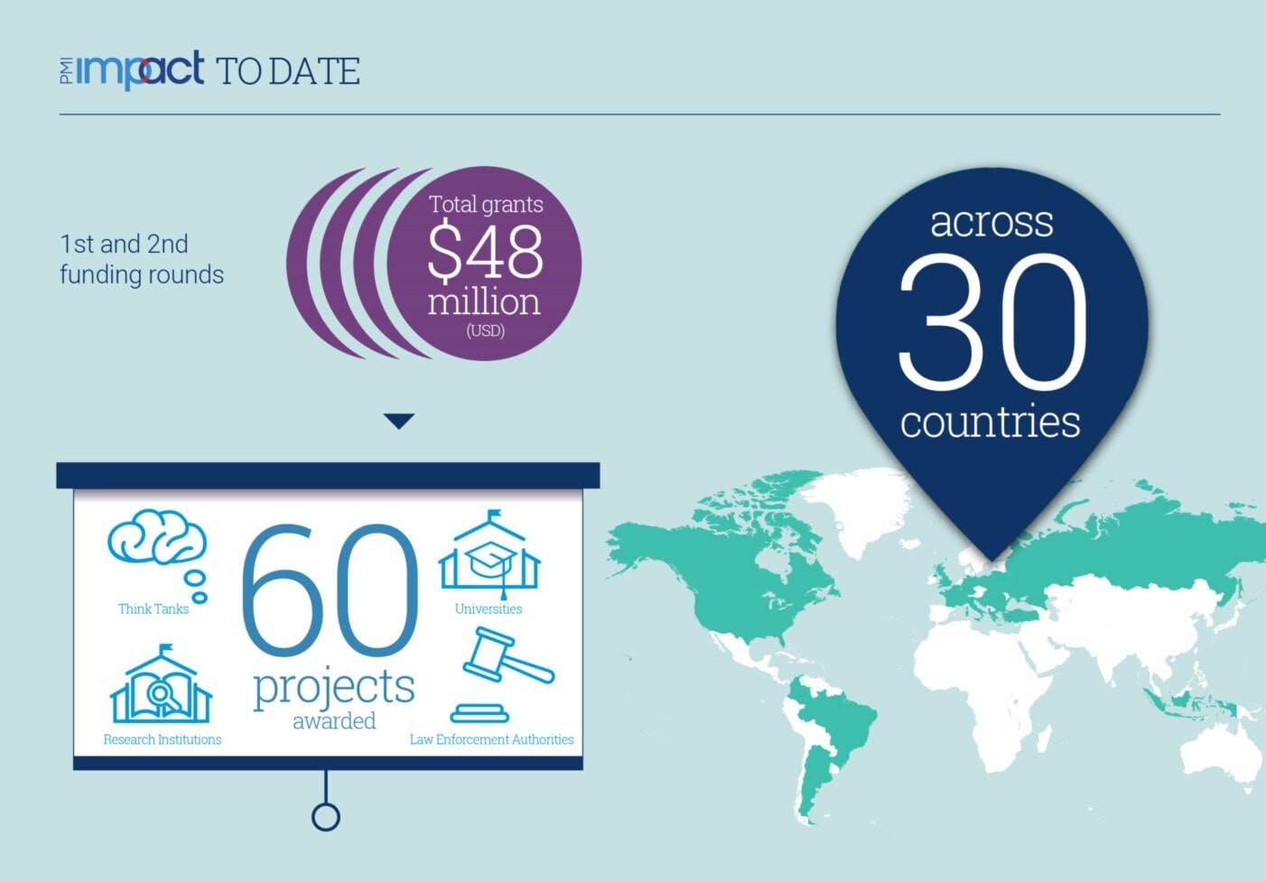 PMI Corporate - Illicit Trade Prevention - PMI IMPACT Infographic I - PDF - Sep 2019