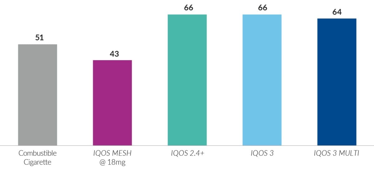 life-cycle-comparison-pmi-products-bar-chart