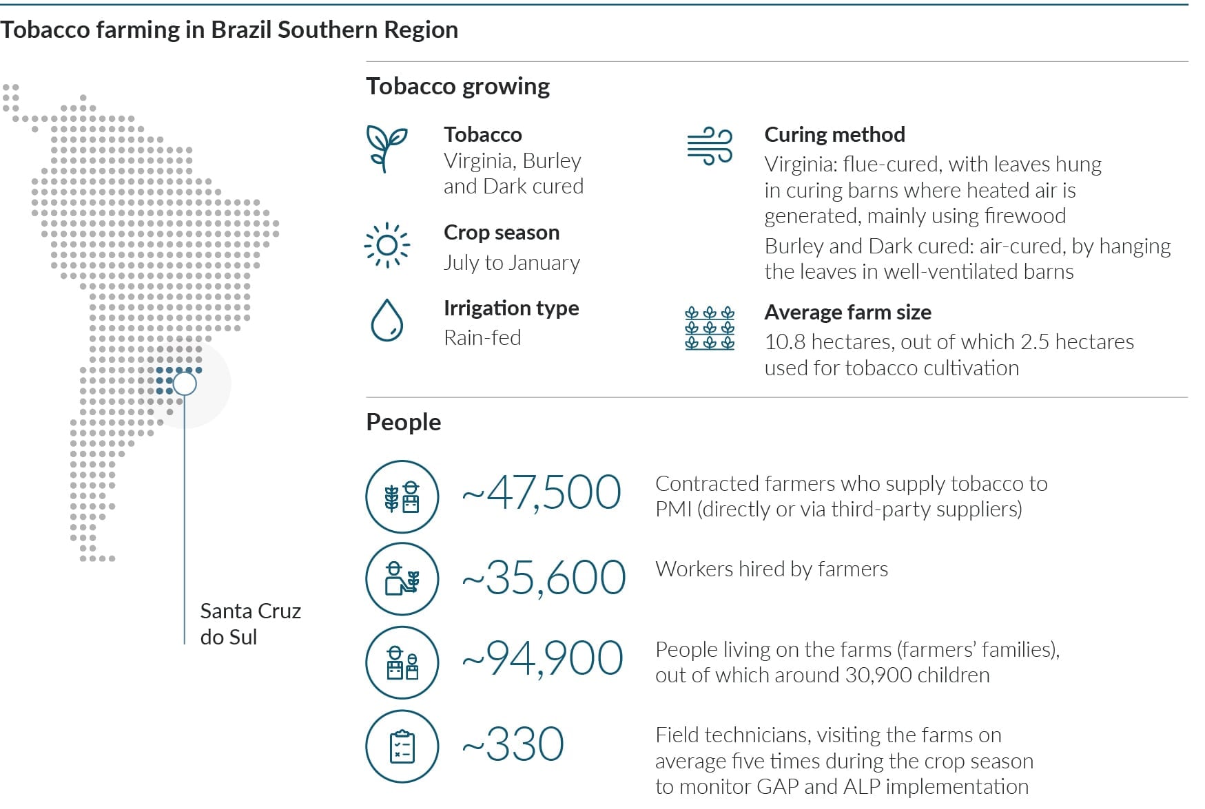 p169_Tobacco_farming_growing_people