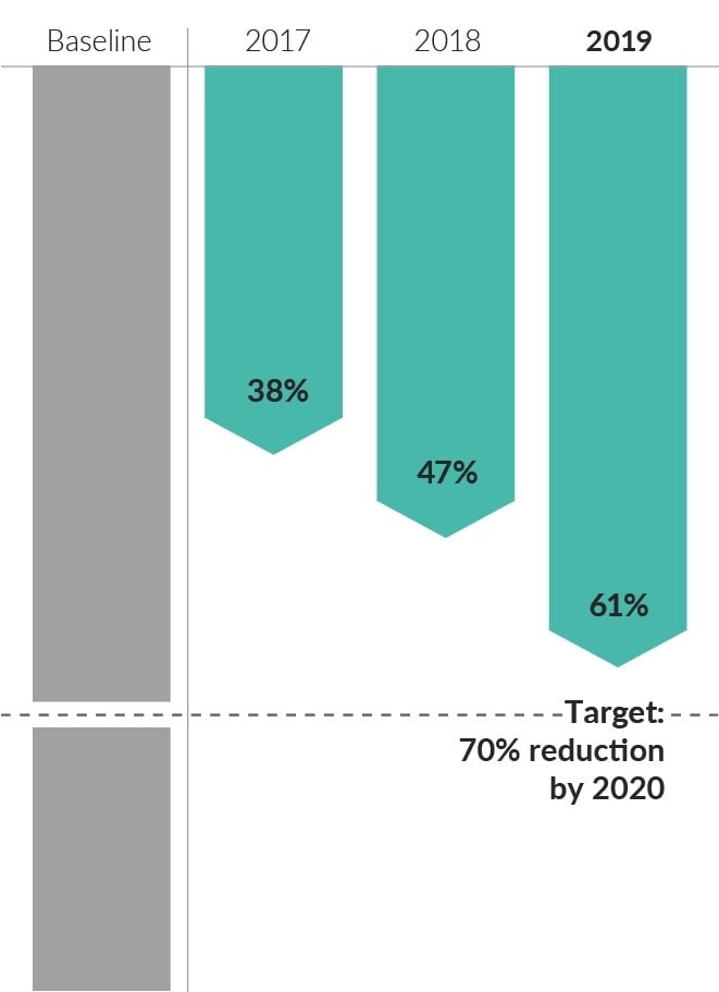 PMI reduction carbon emissions tobacco flue-curing infographic