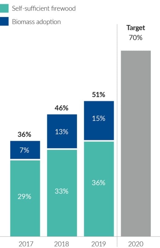 proportion-flue-cured-tobacco-infographic
