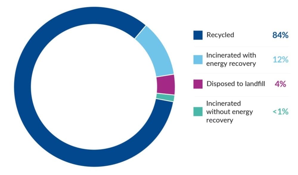 waste reduction infographic