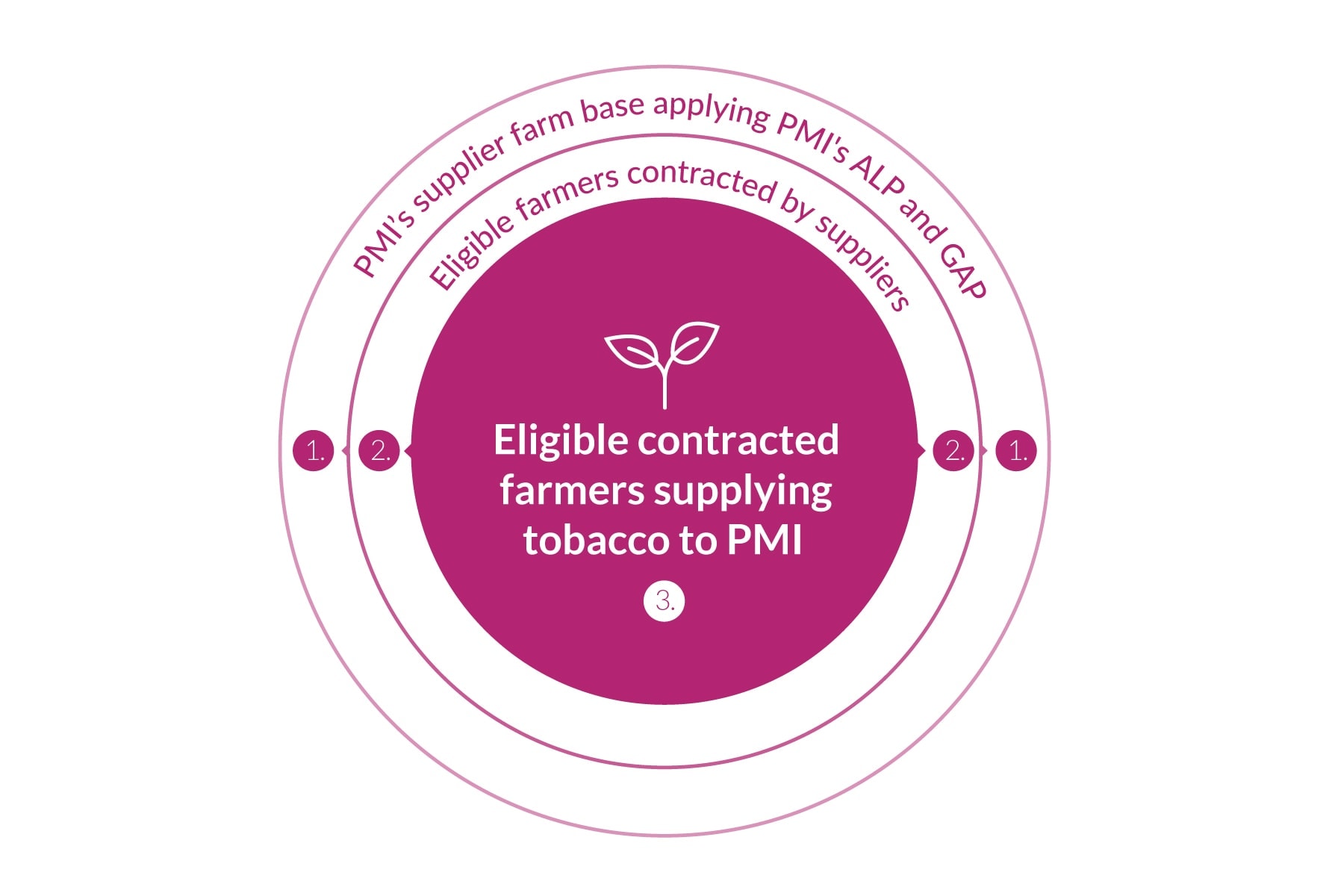 Eligible_Contracted_1780x1200