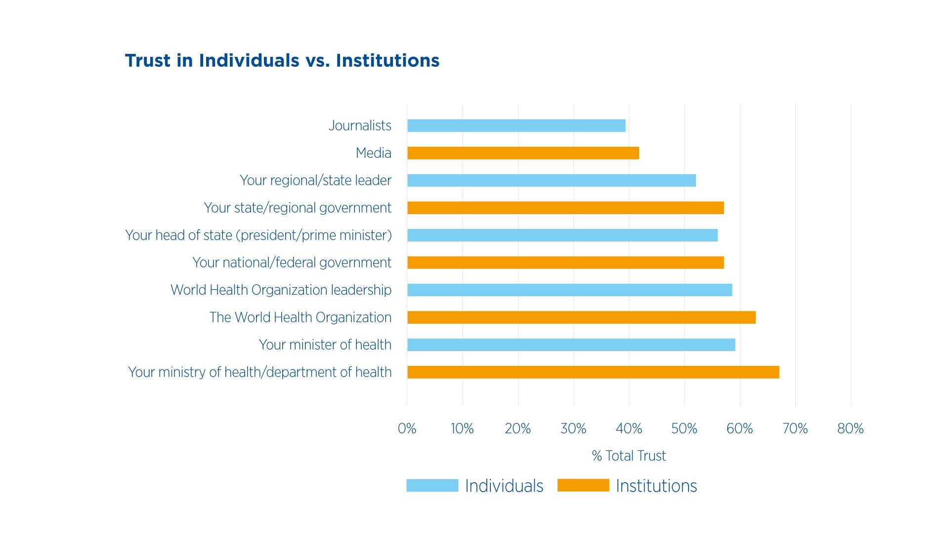 trust-in-individual-vs-institutions-graph