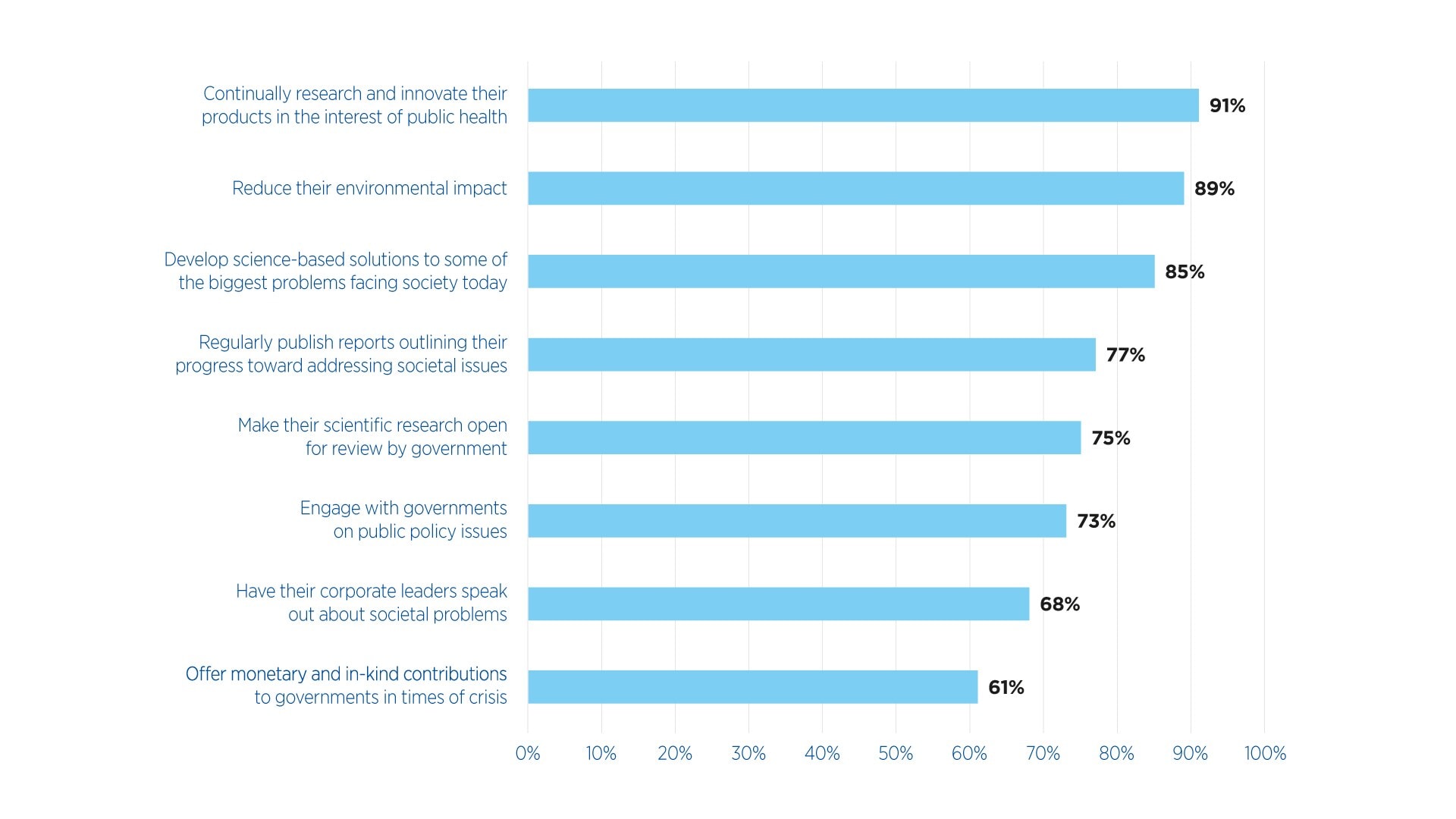 infographic-trust-in-individiuals