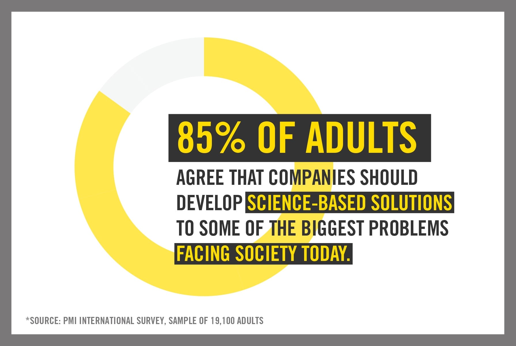 pmi-international-survey-1790x1200