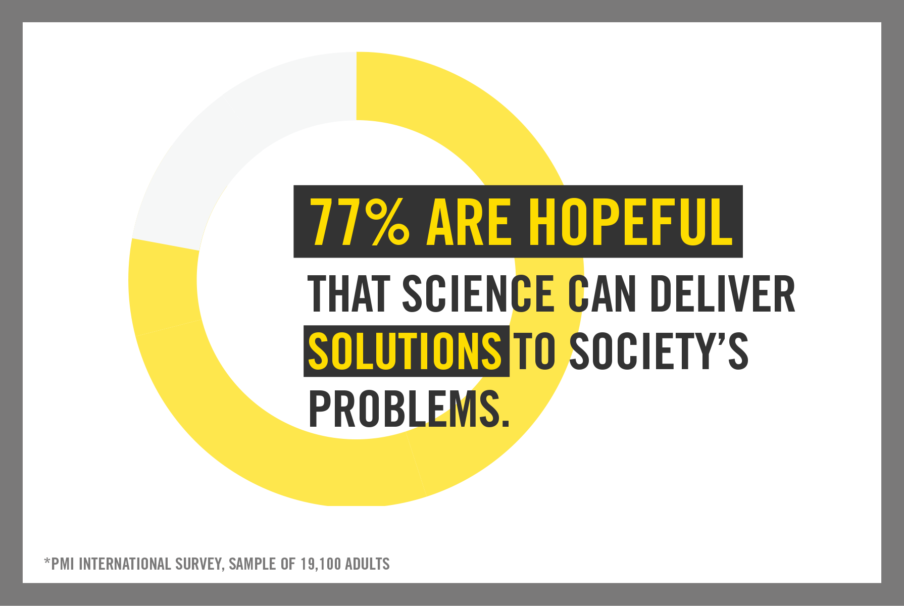 UNGA banner 77 percent