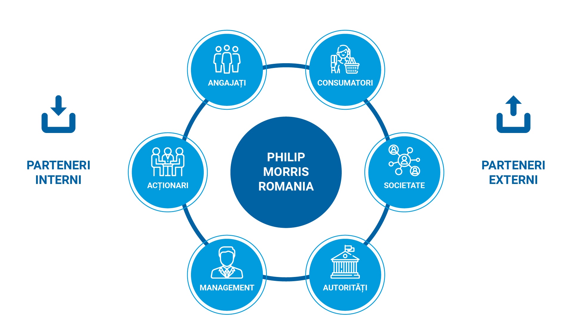 PMI internal external partners-01
