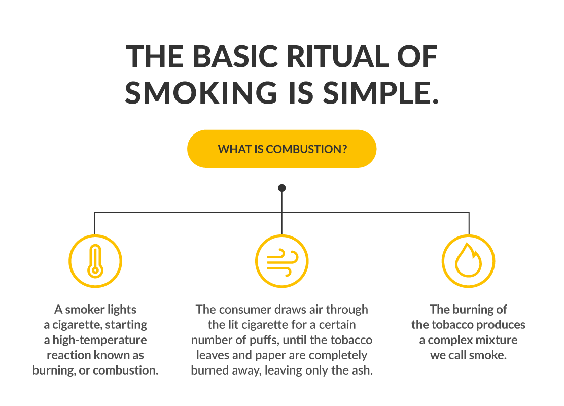 C23006-Burning-landing-page_content_desktop_1112x800px_v1