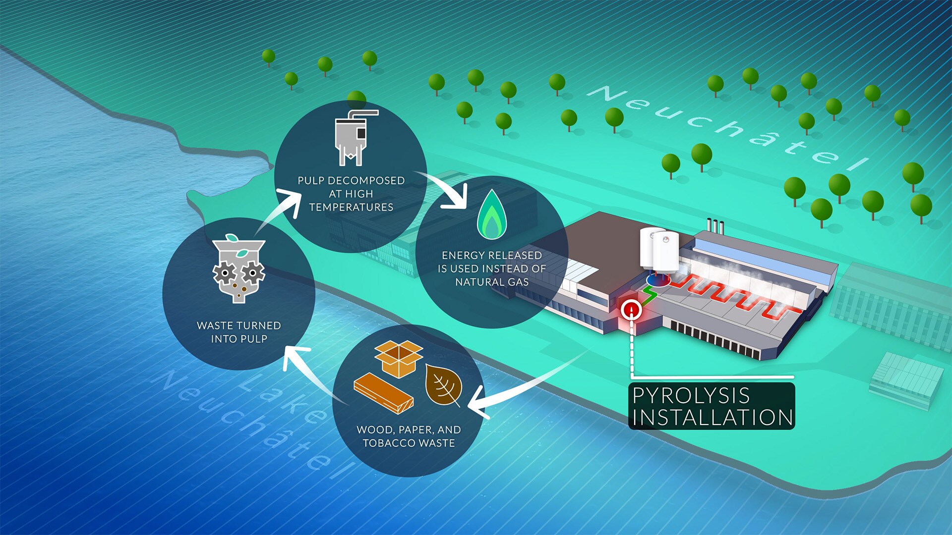 FACTORY - REV STEP - 2d