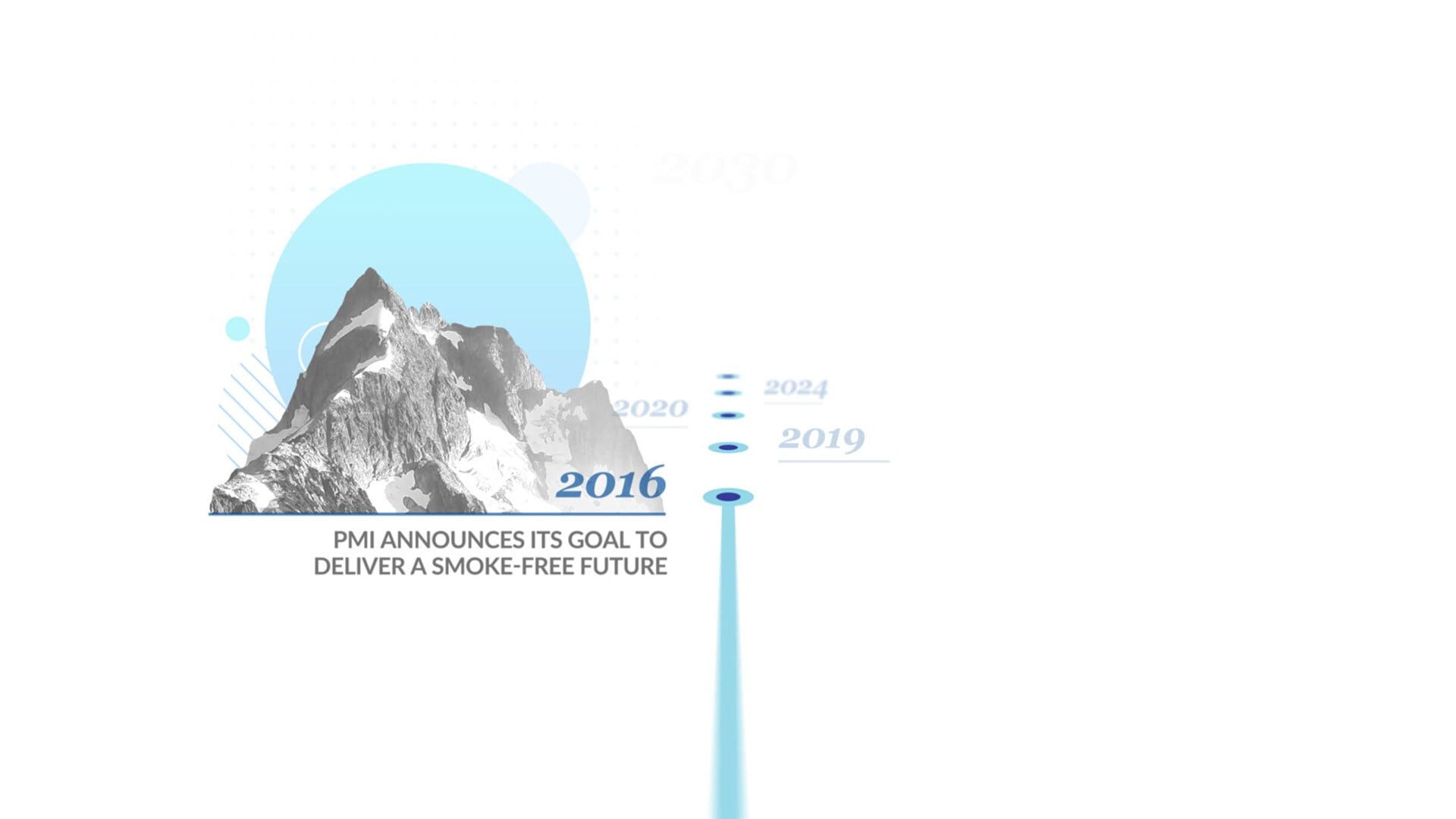 PMI_Timeline_AllDates_Desktop_Master_00001