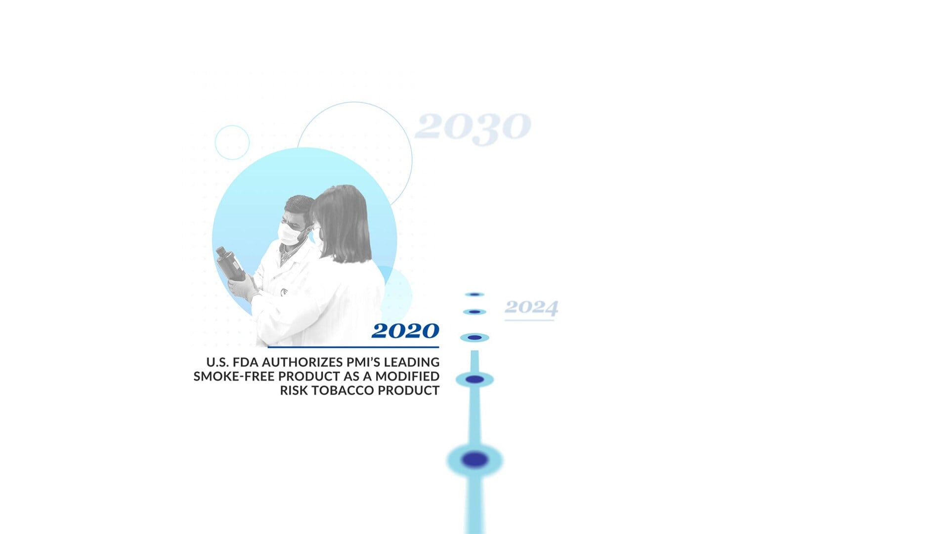 PMI_Timeline_AllDates_Desktop_Master_00007