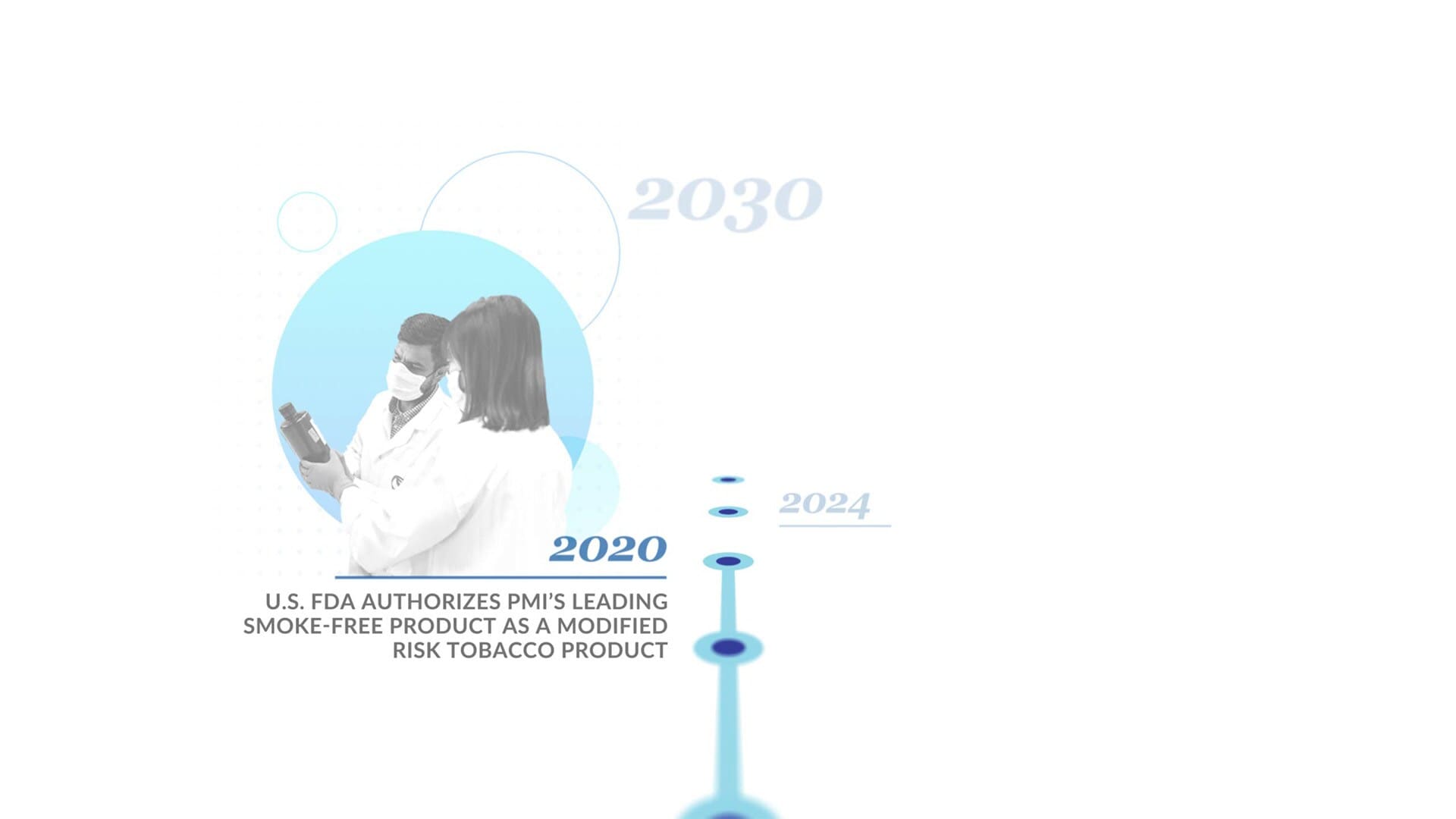 PMI_Timeline_AllDates_Desktop_Master_00009