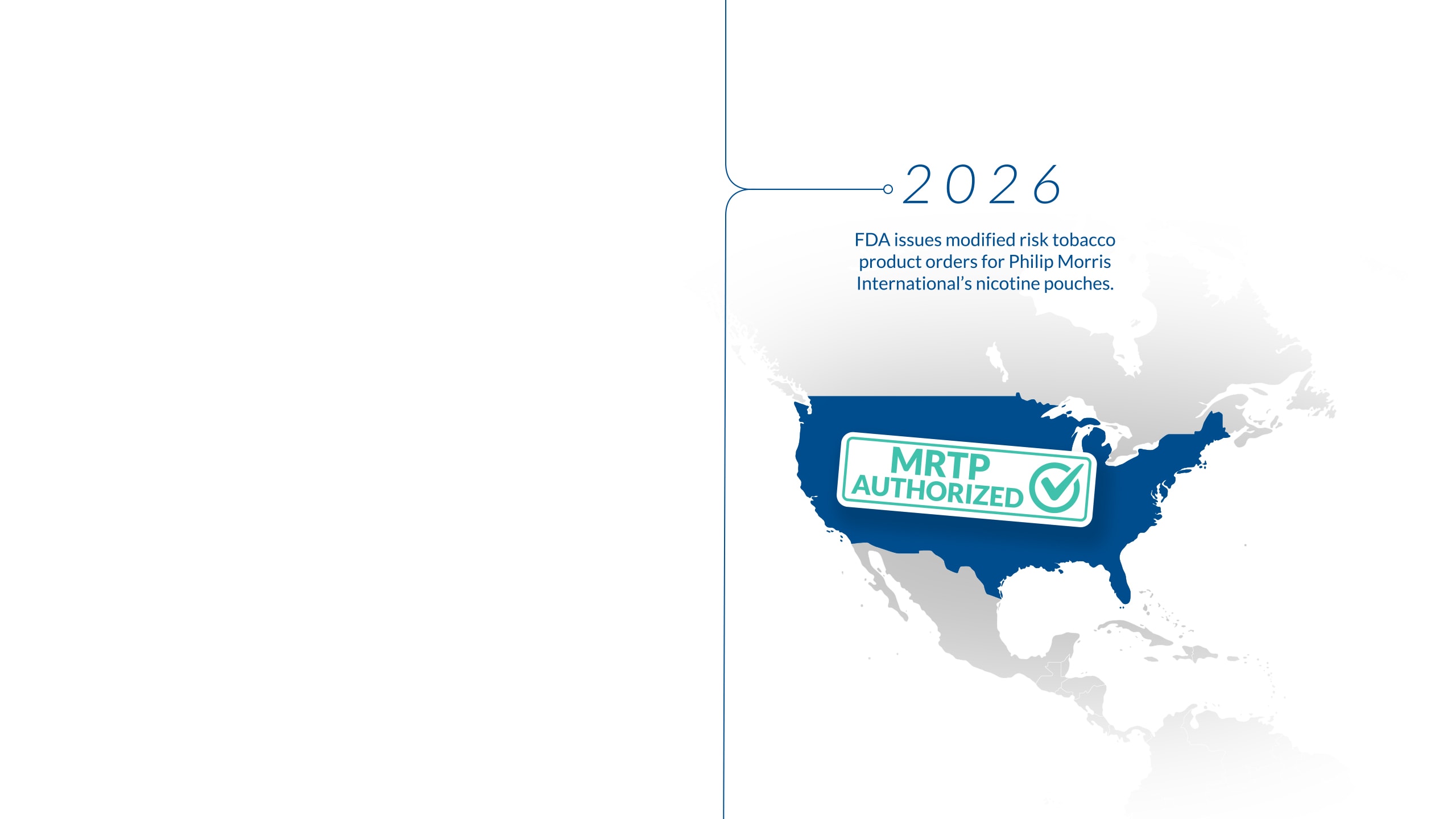 2026: FDA issues modified risk tobacco product orders for Philip Morris International’s nicotine pouches.