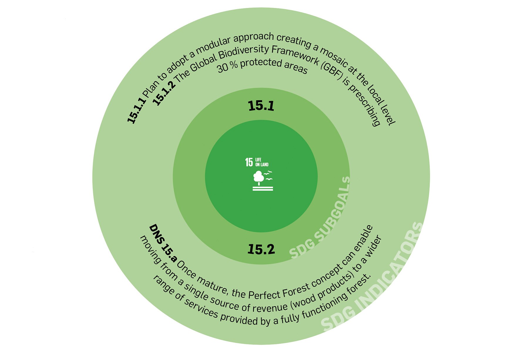 Global Goals Yearbook - Infographic 1 - Hero