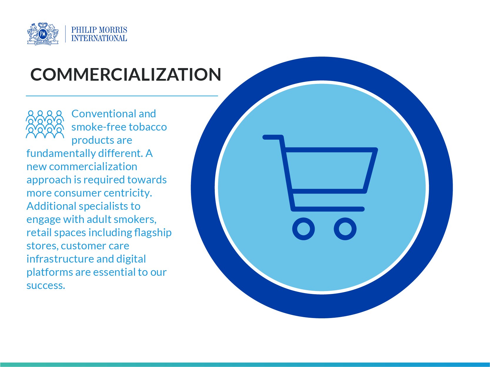 img_pmi_value_chain_commercialization