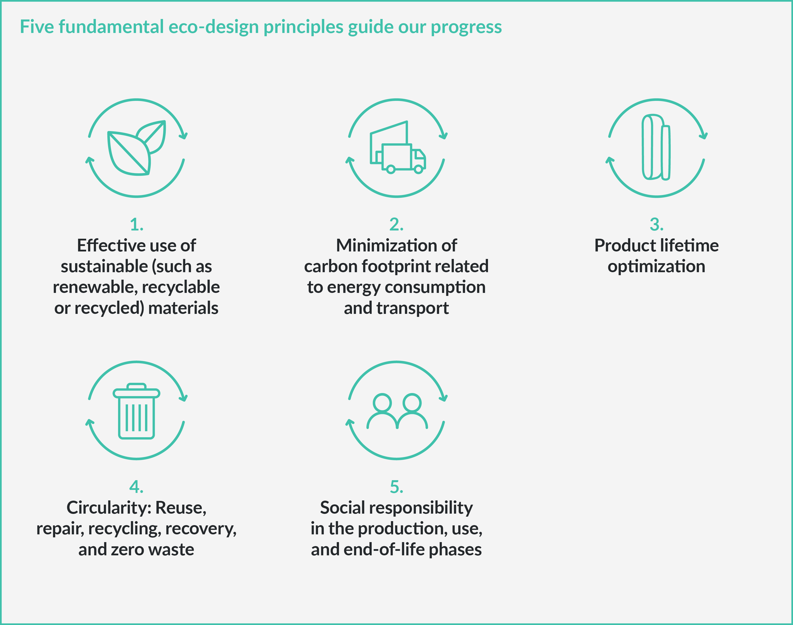 five-fundamentals-eco-design