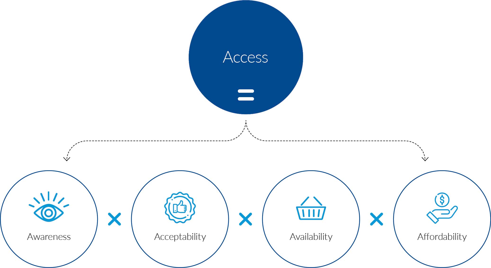 p057_Access_diagram-web