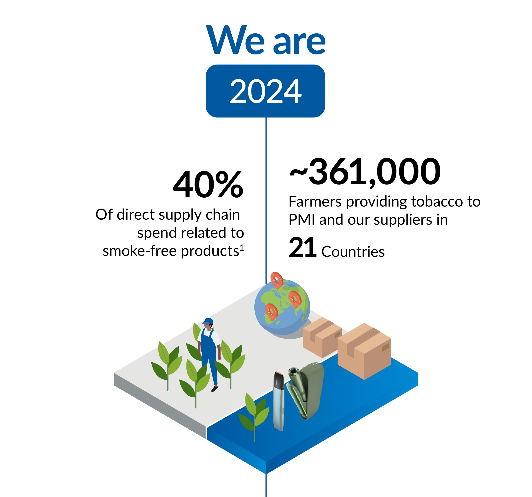 IR24_supply-chain_1-2024_desktop