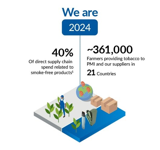 IR24_supply-chain_1-2024_mobile IR24_supply-chain_1-2024_mobile