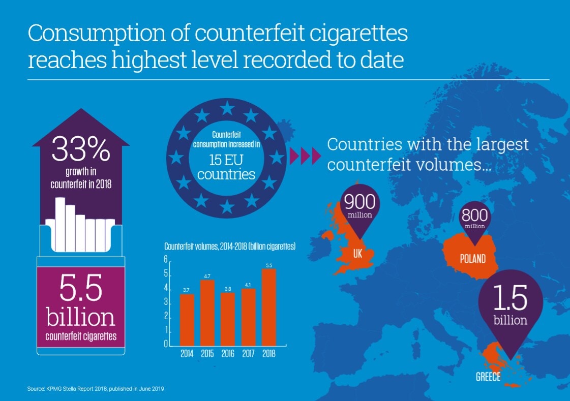 consumption-counterfeit-cigarettes-infographic
