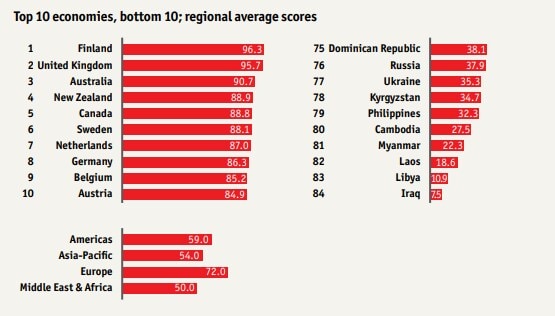 country-index-eiu