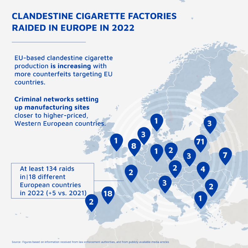 Factory raids infographic