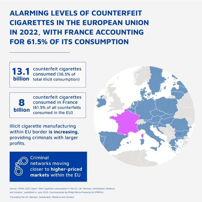 Levels of counterfeit cigarettes infographic