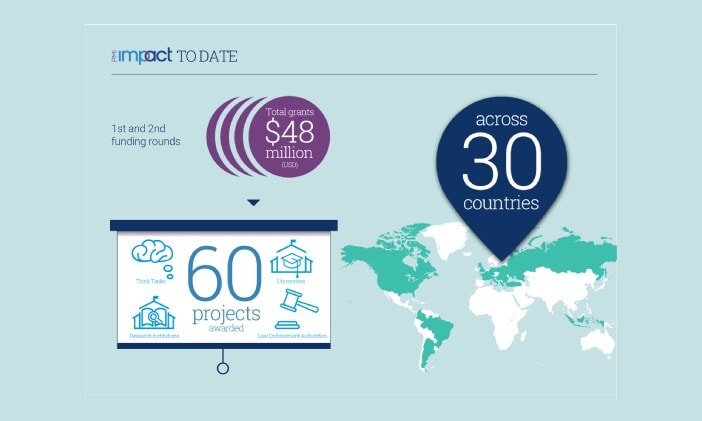 pmi-impact-infographic 1