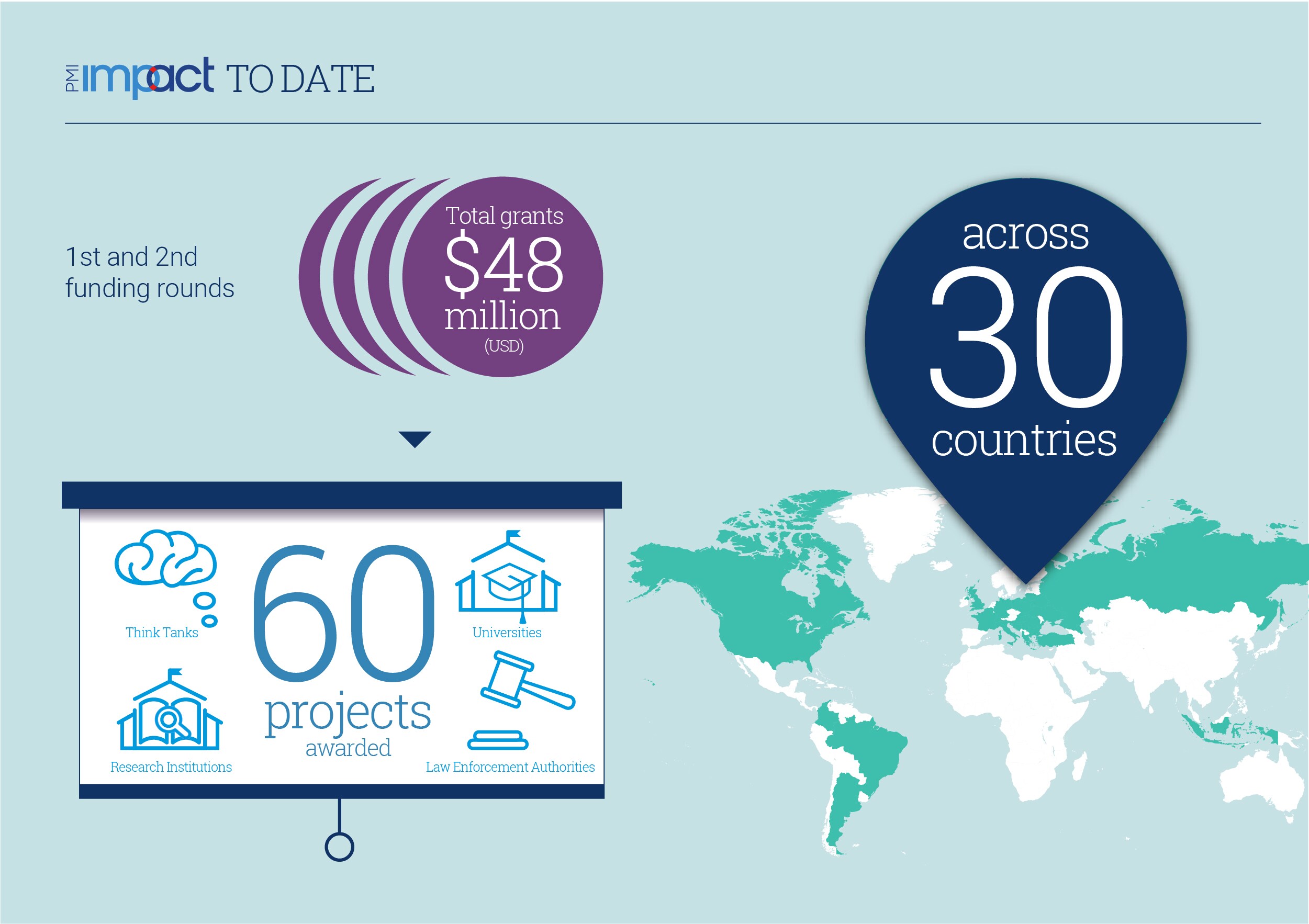 pmi-impact-infographic