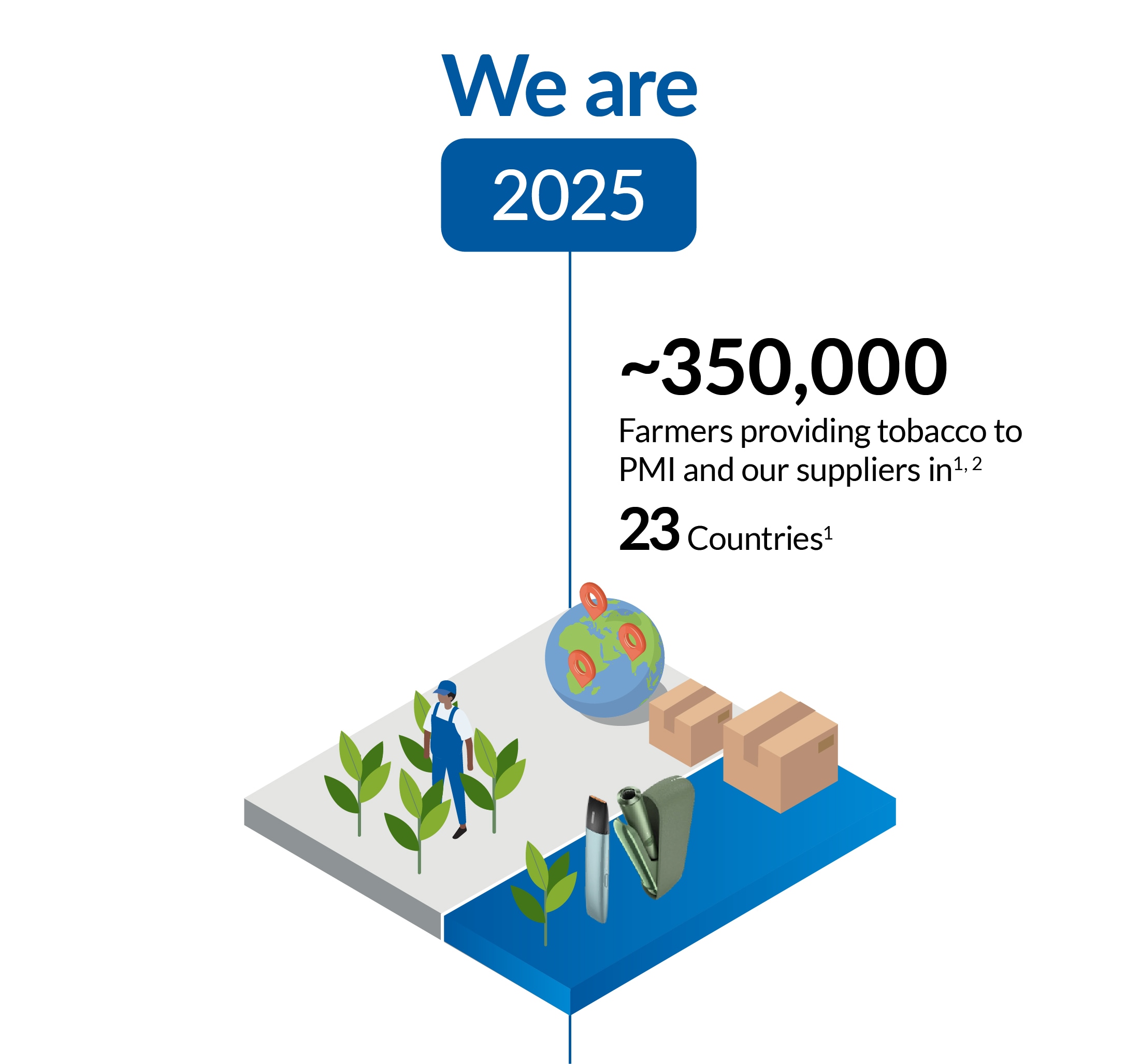 C25007_IR24_Value Chain_LandingPage_Desktop