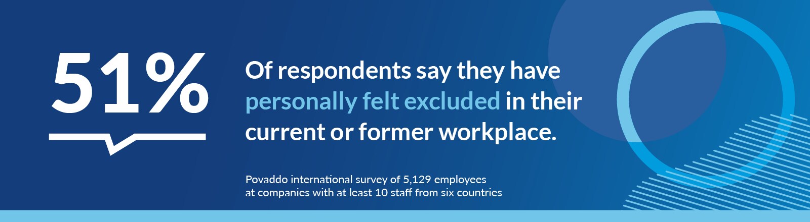 PMI Corporate - Inclusive Future - Stats 51 percent_1600x440 - PNG - Feb 2022