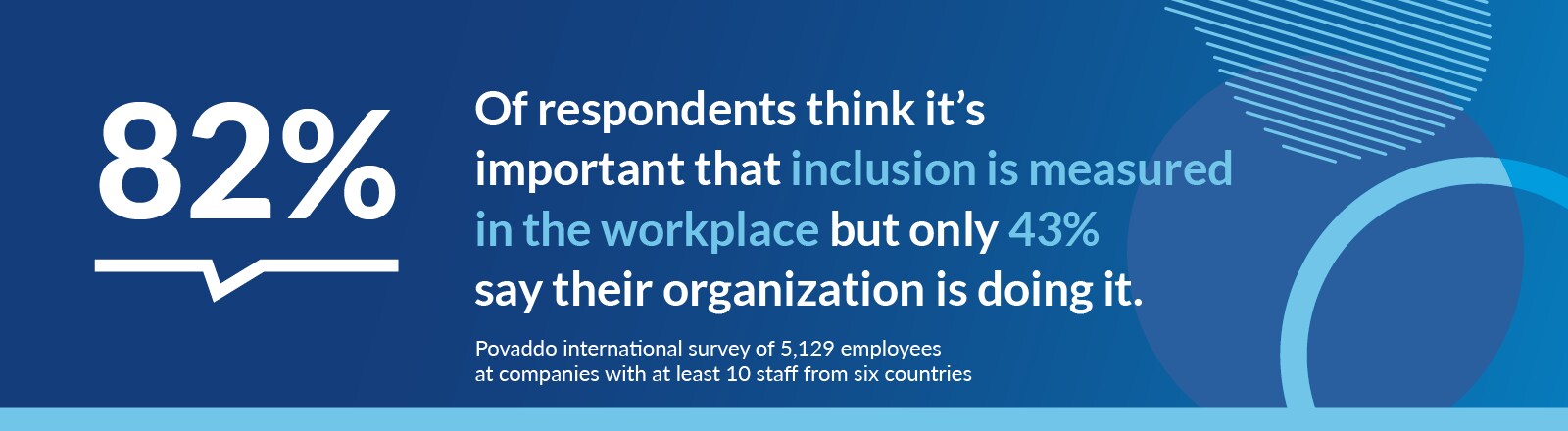 PMI Corporate - Inclusive Future - Stats 85 percent_1600x440 - PNG - Feb 2022