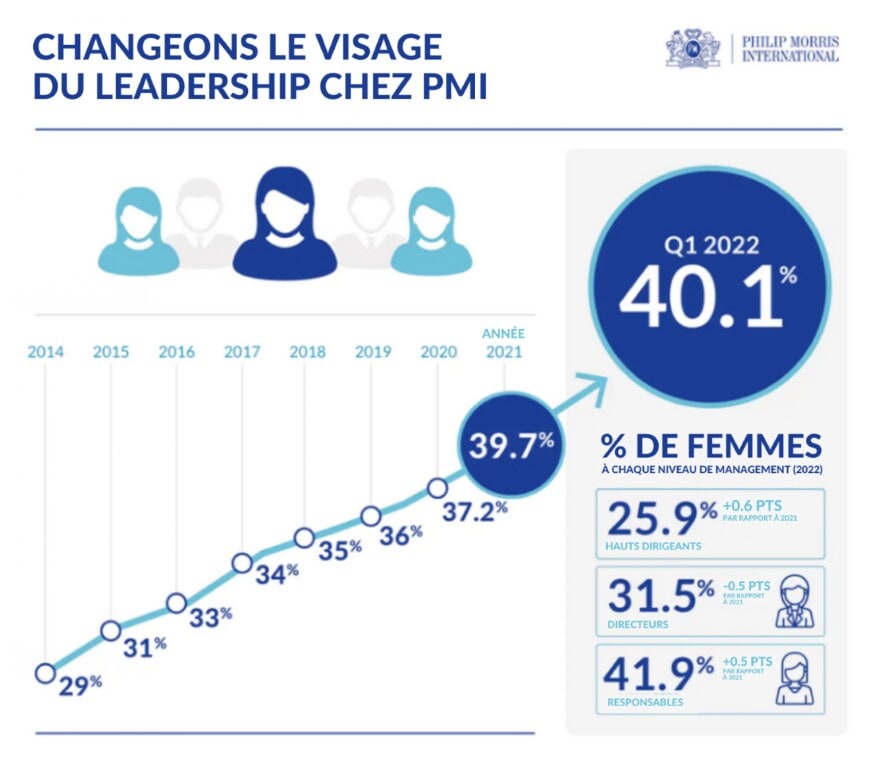 Changeons le visage du leadership chez PMI Changeons le visage du leadership chez PMI