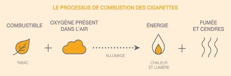 Combustion Combustion