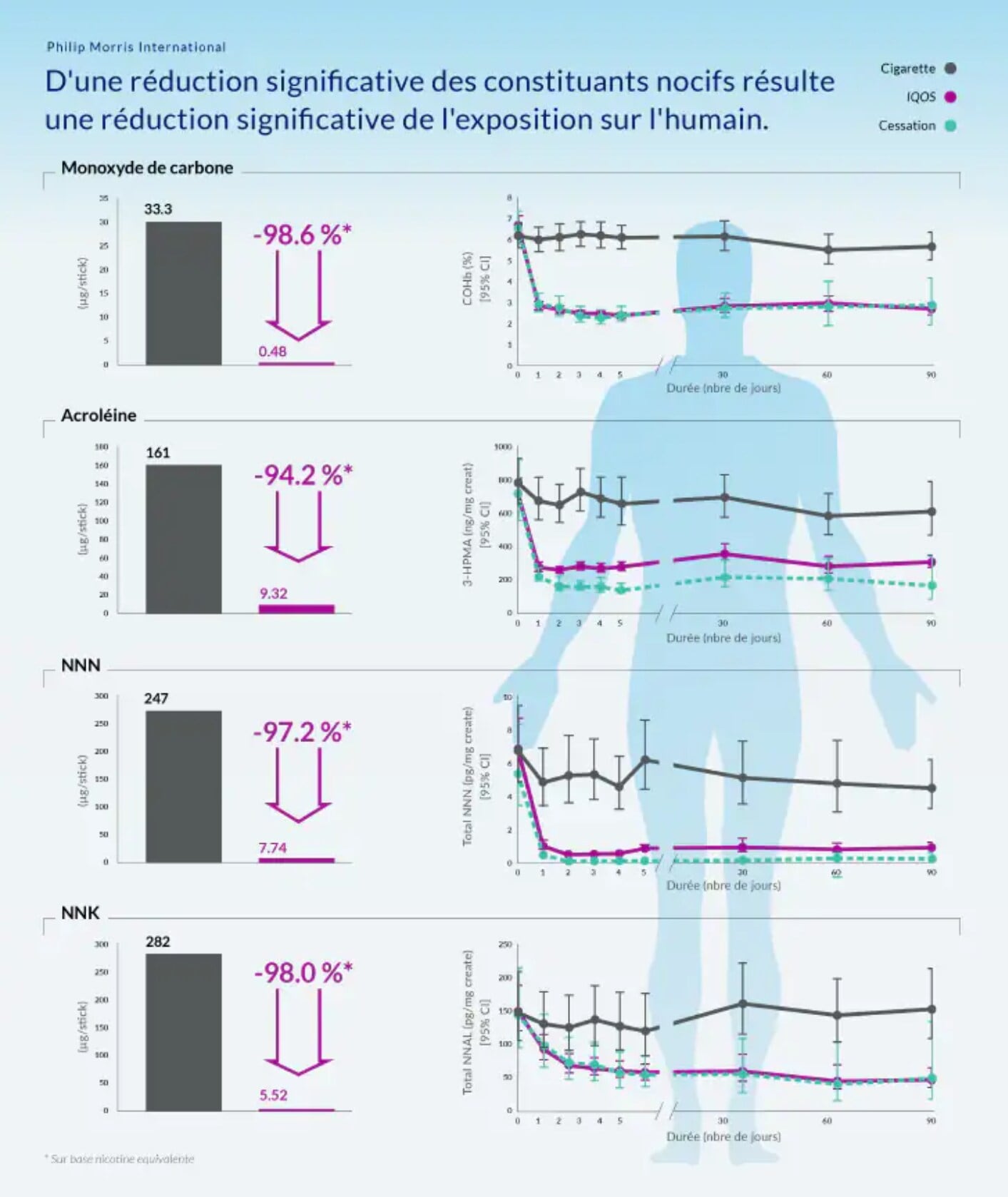 Réduction des risques Réduction des risques