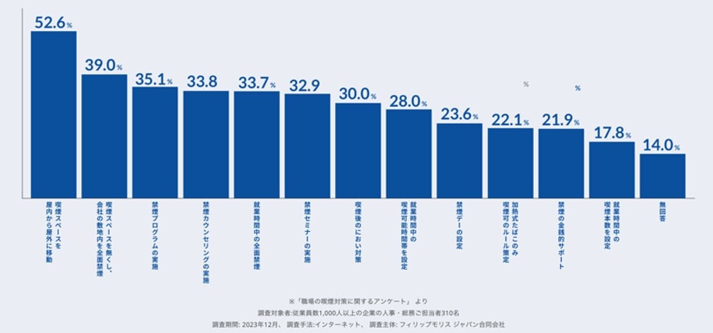 b2b-approach-figure_6