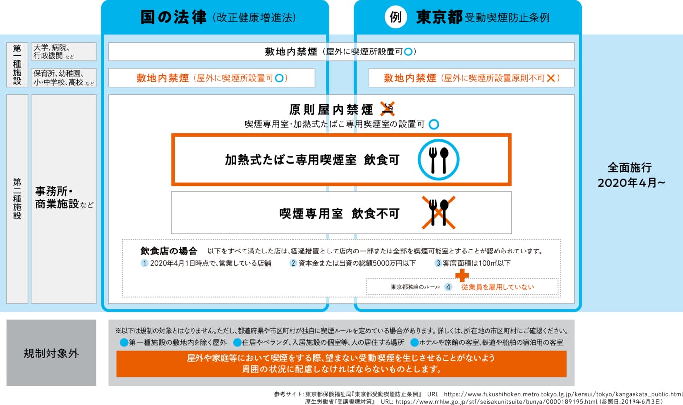 infographic-on-japnese