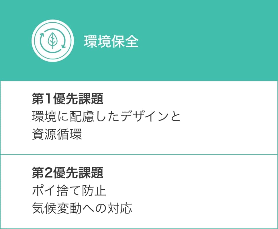 Sustainability-Our-approch-graph-container-4