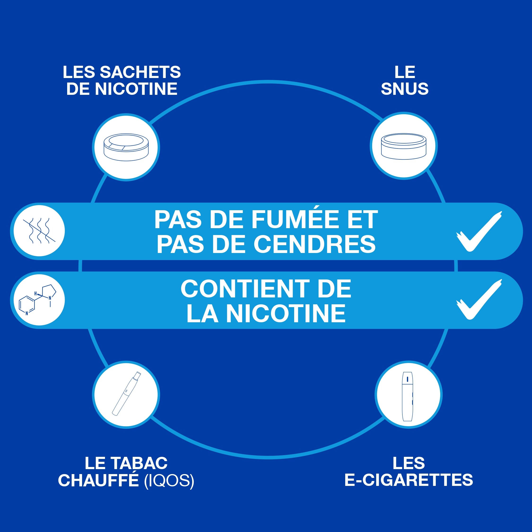 No smoke no ash infographic dark blue FR No smoke no ash infographic dark blue FR