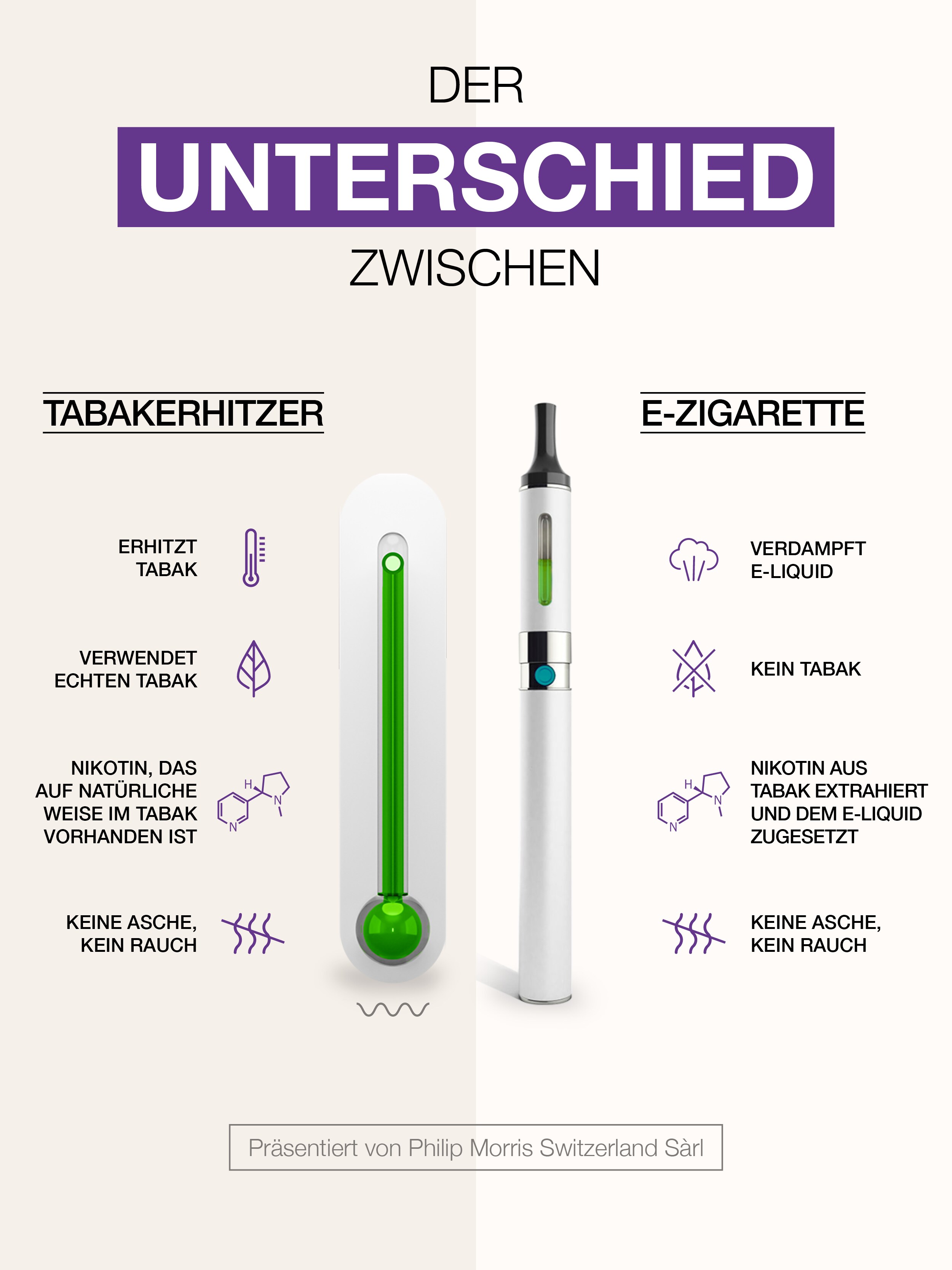 Heres The Fact - The Difference Between - Cigarette and Smoke-Free Alternative - Desktop - Digital - JAN 2022 - SWITZERLAND DE Heres The Fact - The Difference Between - Cigarette and Smoke-Free Alternative - Desktop - Digital - JAN 2022 - SWITZERLAND DE
