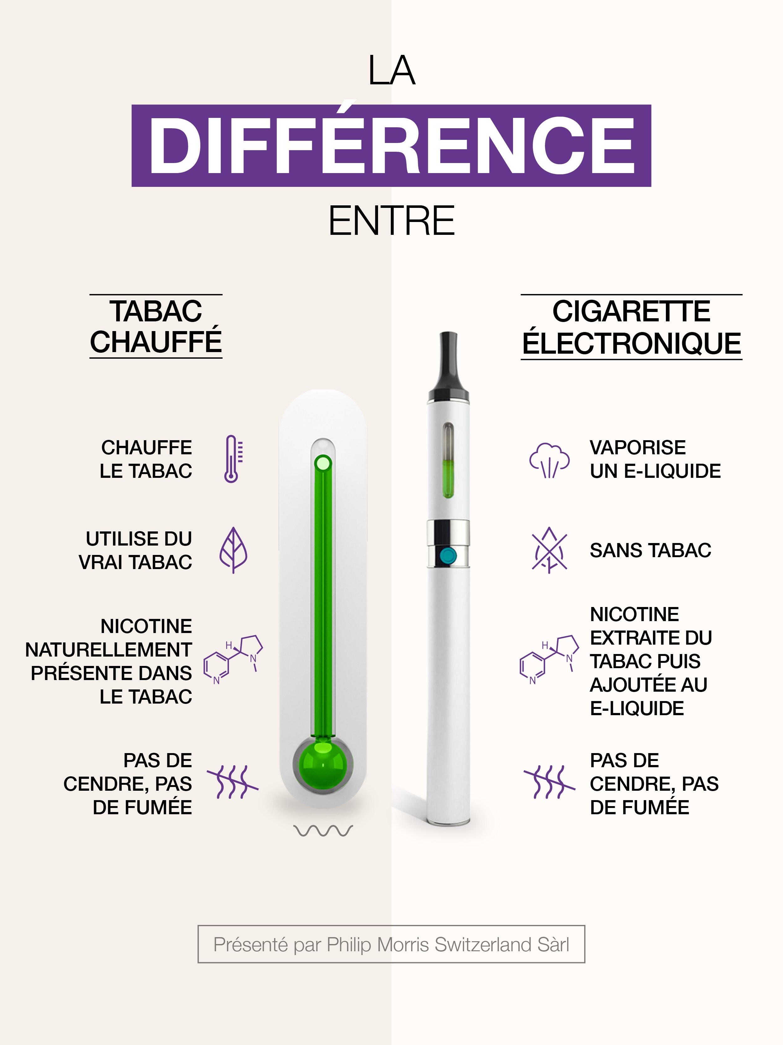 Heres The Fact - The Difference Between - Cigarette and Smoke-Free Alternative - Desktop - Digital - JAN 2022 - SWITZERLAND FR Heres The Fact - The Difference Between - Cigarette and Smoke-Free Alternative - Desktop - Digital - JAN 2022 - SWITZERLAND FR