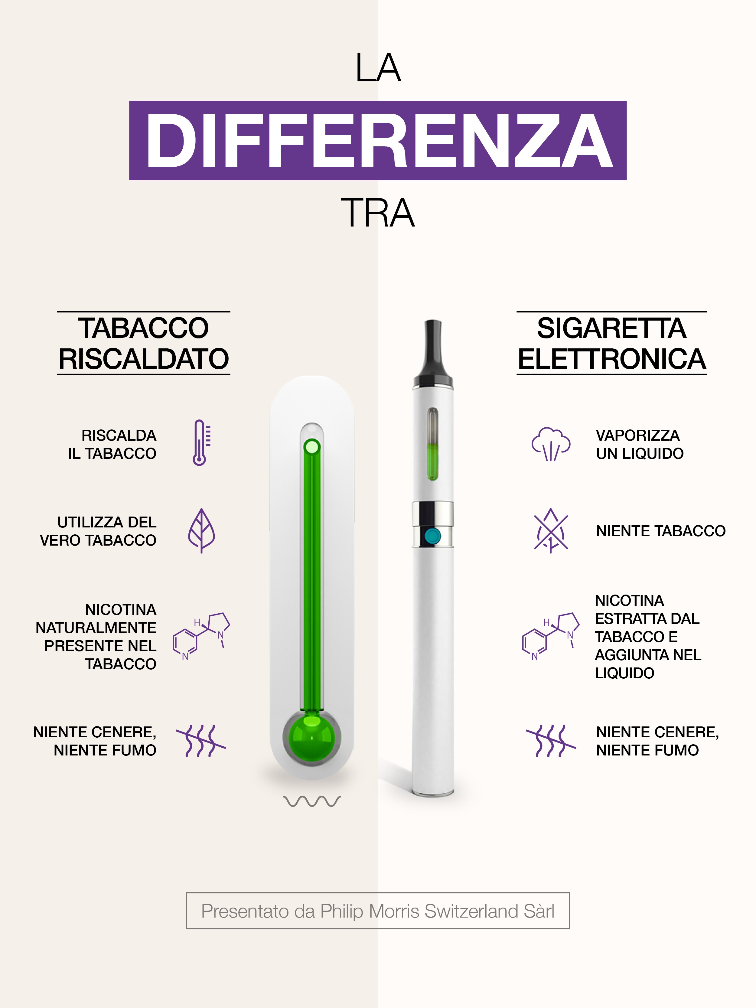 Heres The Fact - The Difference Between - Cigarette and Smoke-Free Alternative - Desktop - Digital - JAN 2022 - SWITZERLAND IT Heres The Fact - The Difference Between - Cigarette and Smoke-Free Alternative - Desktop - Digital - JAN 2022 - SWITZERLAND IT
